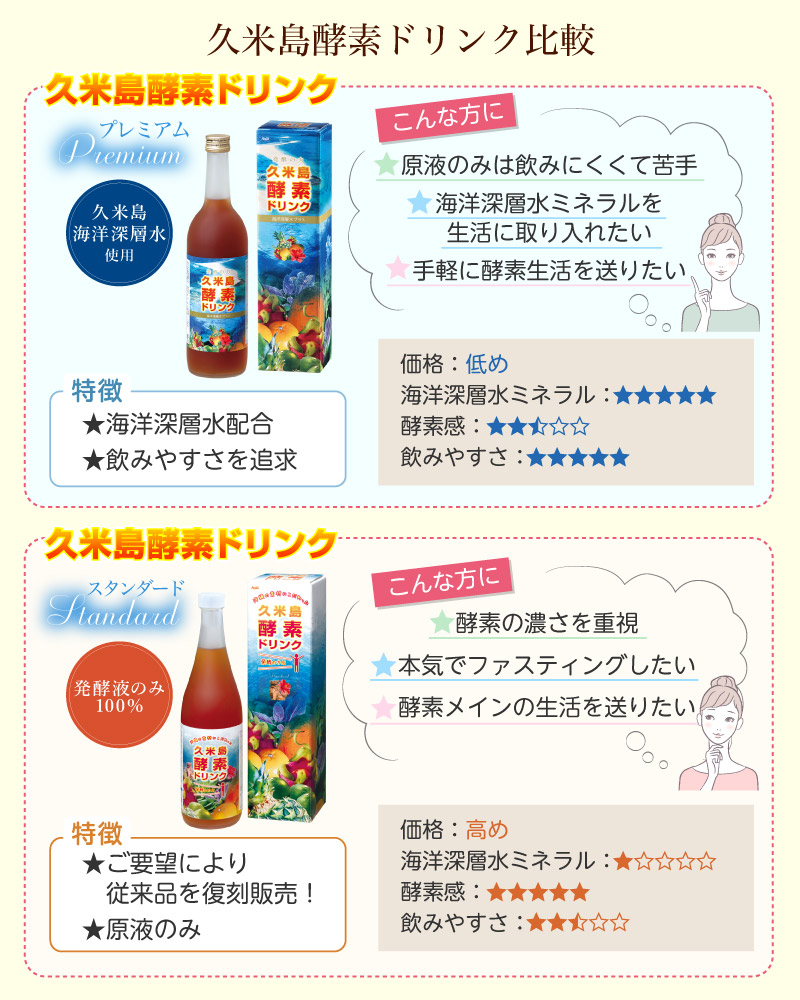 久米島酵素ドリンク スタンダード ファスティン...の詳細画像4