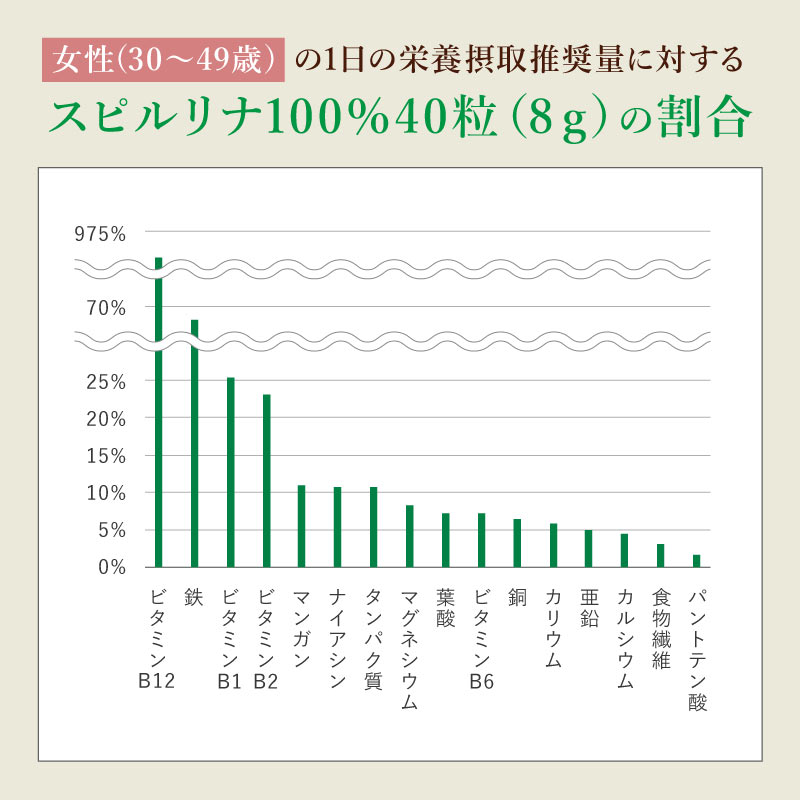 スピルリナパウダー100％ 100g スーパーフード 藻 健康食品 Spirulina｜sp100｜11