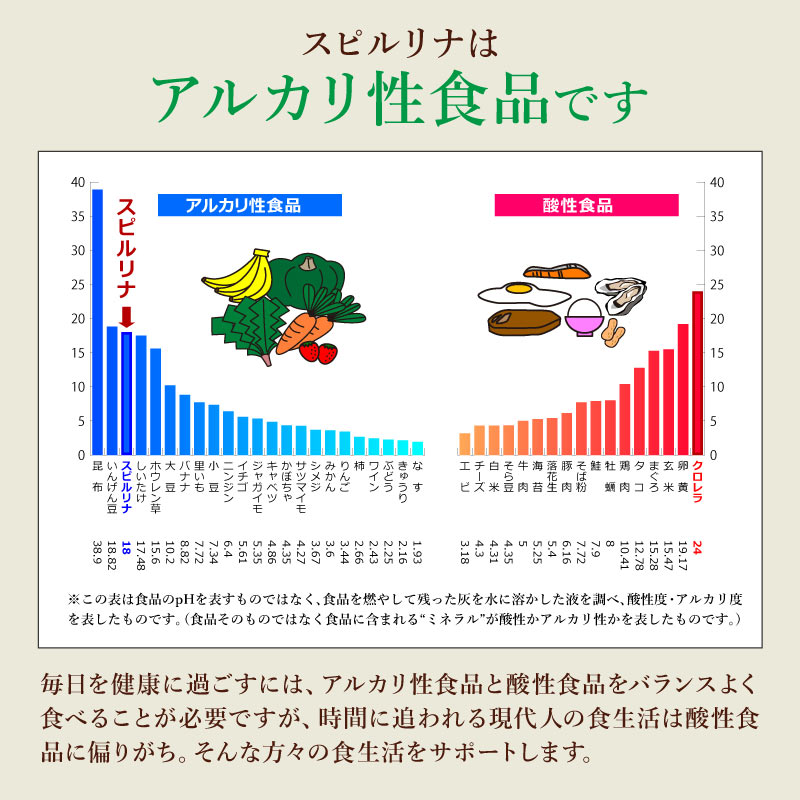 スピルリナ パウダー100％ 500g スーパーフード 藻 健康食品 Spirulina 【税込3,000円以上送料無料】 ポイント利用 爆買 | スピルリナ普及会 | 16