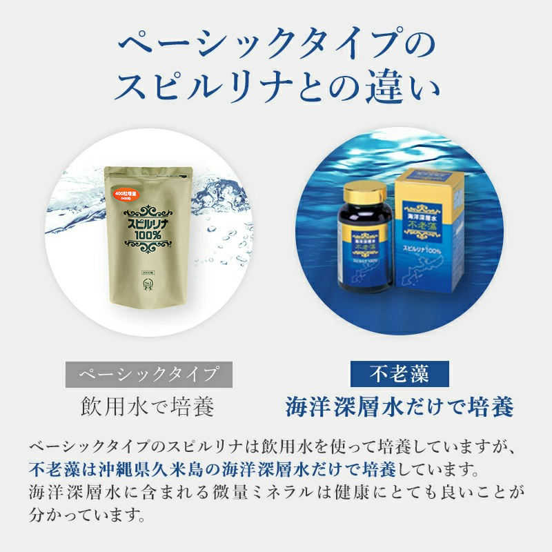 不老藻20 海洋深層水培養スピルリナ20%配合 サプリメント 藻 BCAA 健康食品 Spirulina ポイント利用 爆買 関連画像4