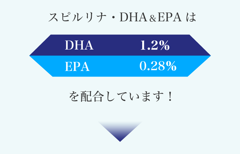 スピルリナDHA  EPA 1200粒 サプリメント 藻 健康食品 Spirulina :3254:スピルリナ普及会 Yahoo!店 - 通販 -  Yahoo!ショッピング