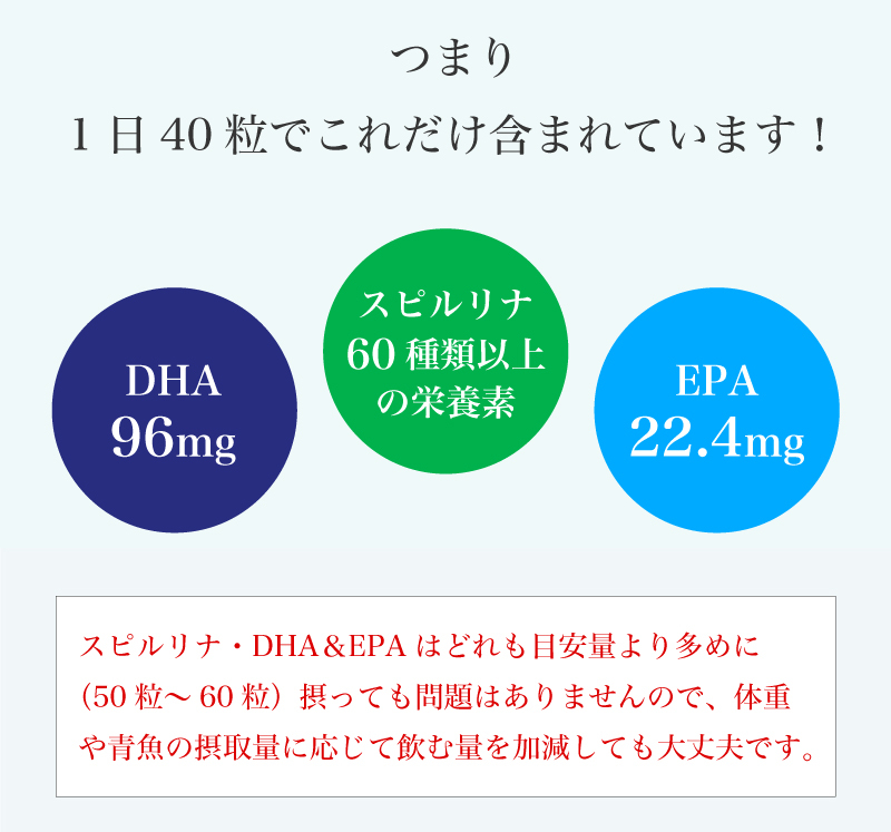 スピルリナDHA  EPA 1200粒 サプリメント 藻 健康食品 Spirulina :3254:スピルリナ普及会 Yahoo!店 - 通販 -  Yahoo!ショッピング