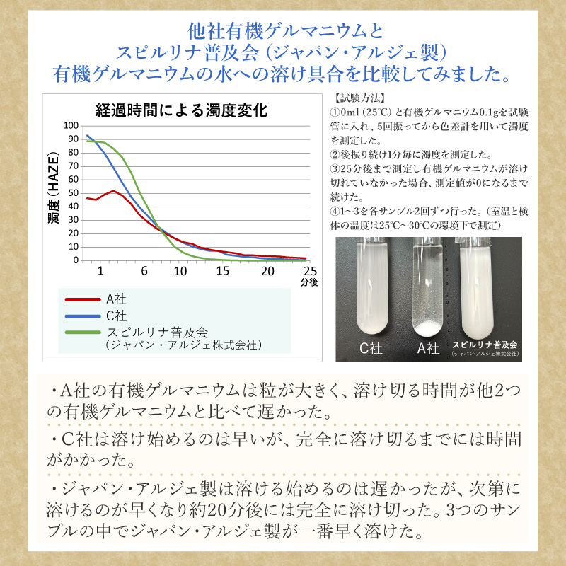 有機ゲルマニウム 10g×10本 ジャパン・アルジェ株式会社 スピルリナ 