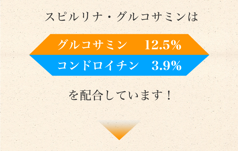 percentage