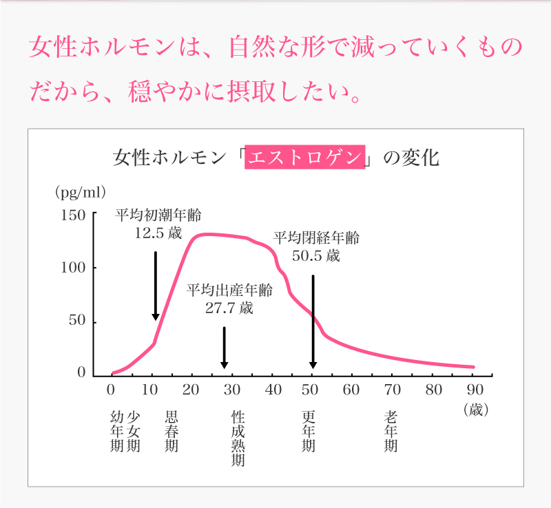 about_estrogen