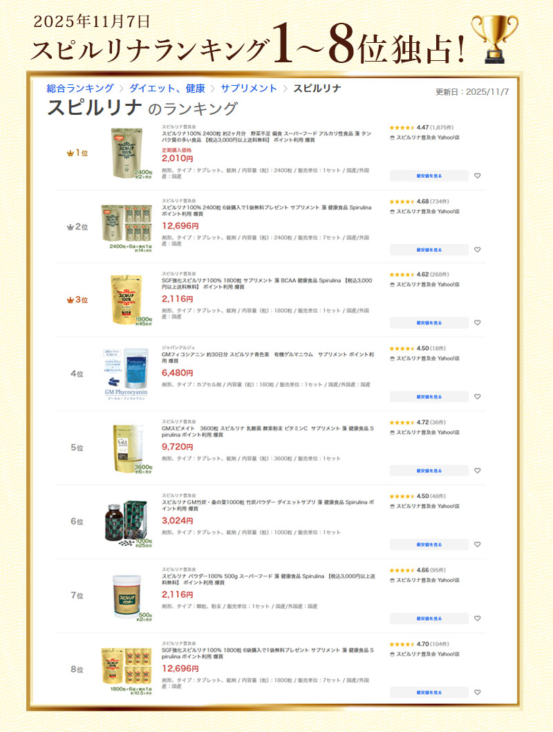 PC強化スピルリナ100% 1500粒 サプリメント 藻 健康食品 Spirulina 【税込3,000円以上送料無料】 ポイント利用 爆買 関連画像4
