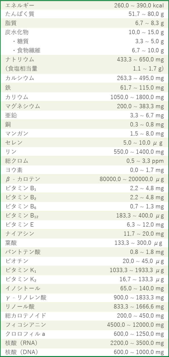 スピルリナって何