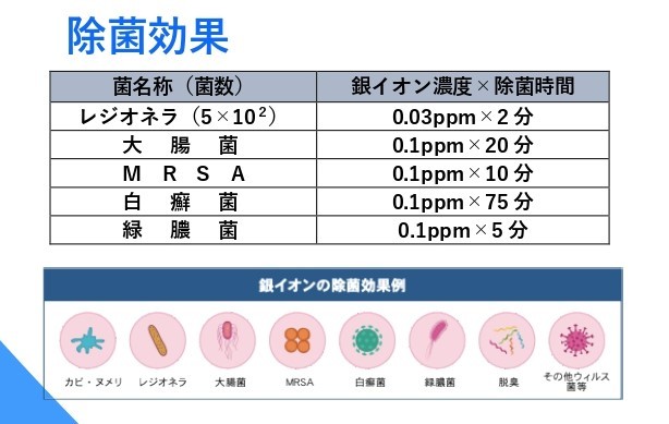 5☆大好評 UNION クボタ コンバインHT エンジンオイルエレメント JO-180 discoversvg.com