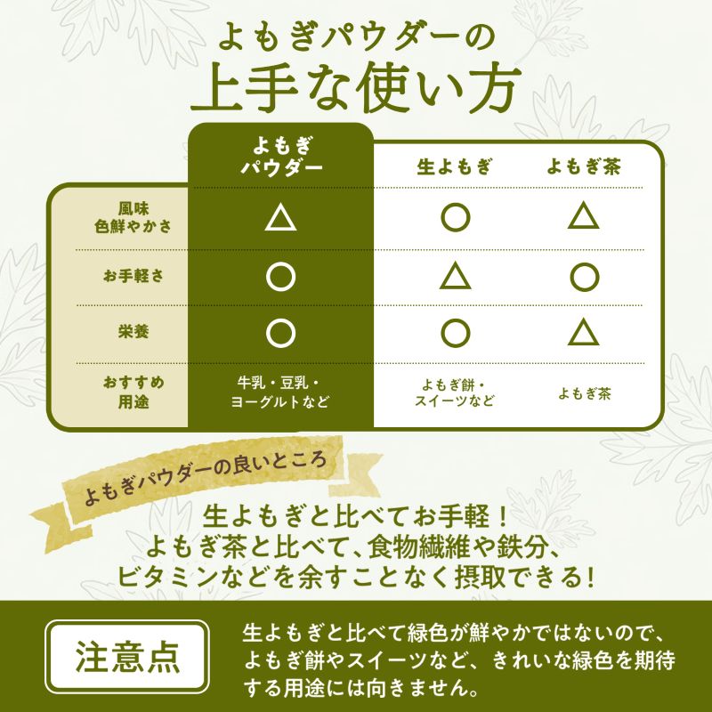 よもぎパウダーの上手な使い方