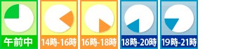 時間指定