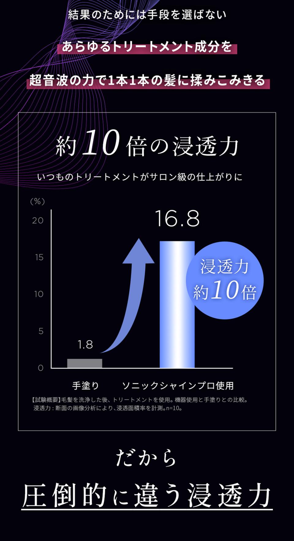 公式】 超音波トリートメント浸透機 MEDULLA(メデュラ) ソニック