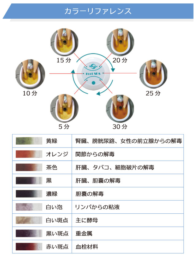 フットバス 足湯 スパテクノ イオンデトックスフットスパ 浴槽ビニール付き Ion detox foot spa アレイ フットタブ :  ionfootspa-tecno : 足湯フットバス通販はスパテクノ - 通販 - Yahoo!ショッピング