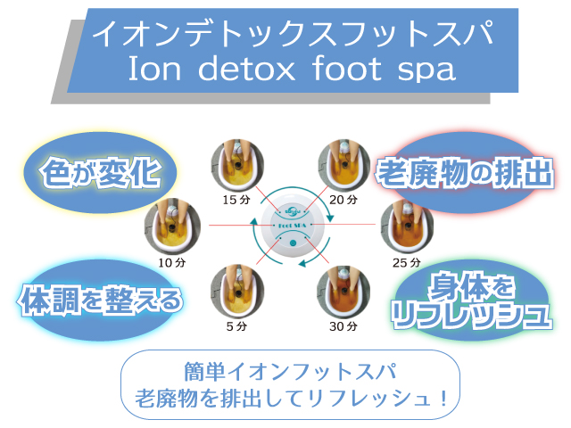 フットバス 足湯 スパテクノ イオンデトックスフットスパ 浴槽ビニール付き Ion detox foot spa アレイ フットタブ :  ionfootspa-tecno : 足湯フットバス通販はスパテクノ - 通販 - Yahoo!ショッピング