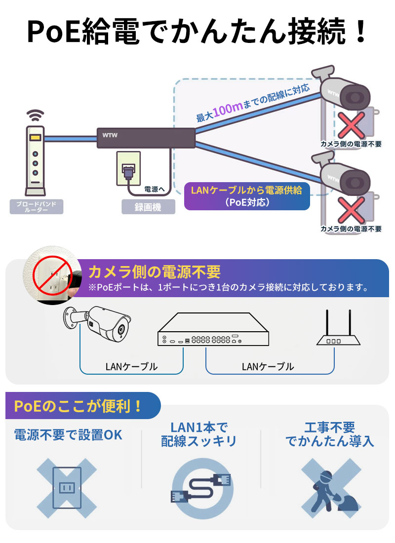 防犯カメラ 録画機 16ch NVR 4K対応 PoE給電内蔵 HDD8TB×2対応 AI顔