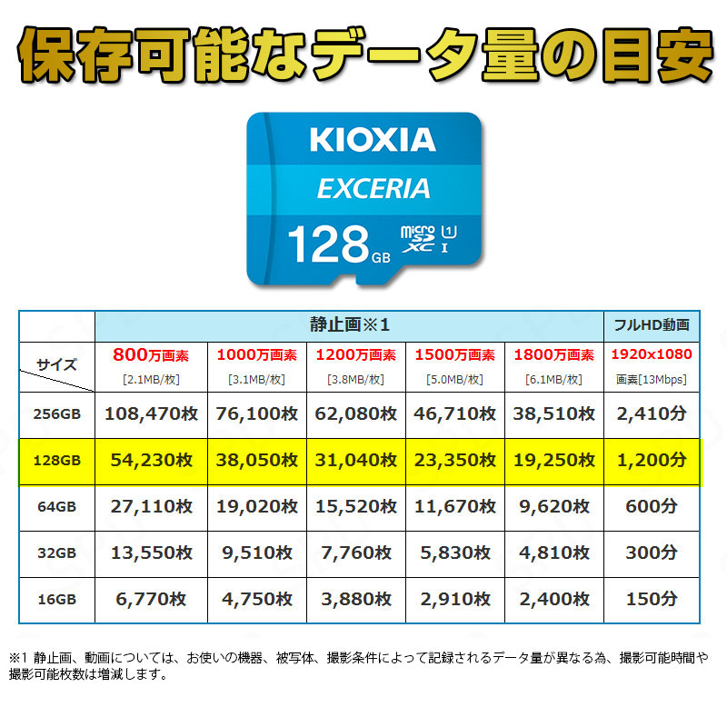 microSDXC 128GB KioxiaUHS-I U1 100MB/S SDアダプター付き Nintendo Switch動作確認済 海外パッケージ ゆうパケット送料無料｜spd-shop｜12