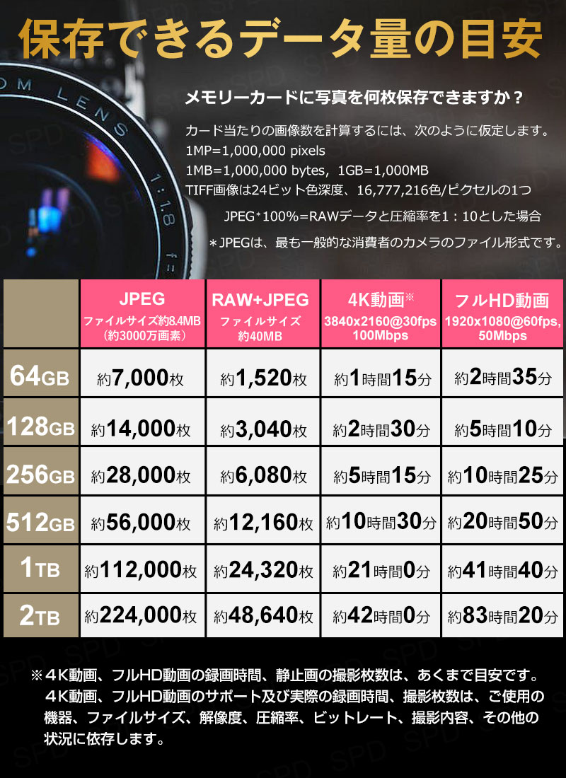 SanDisk（サンディスク） SDXCカード 1TB sandisk Extreme Pro SD