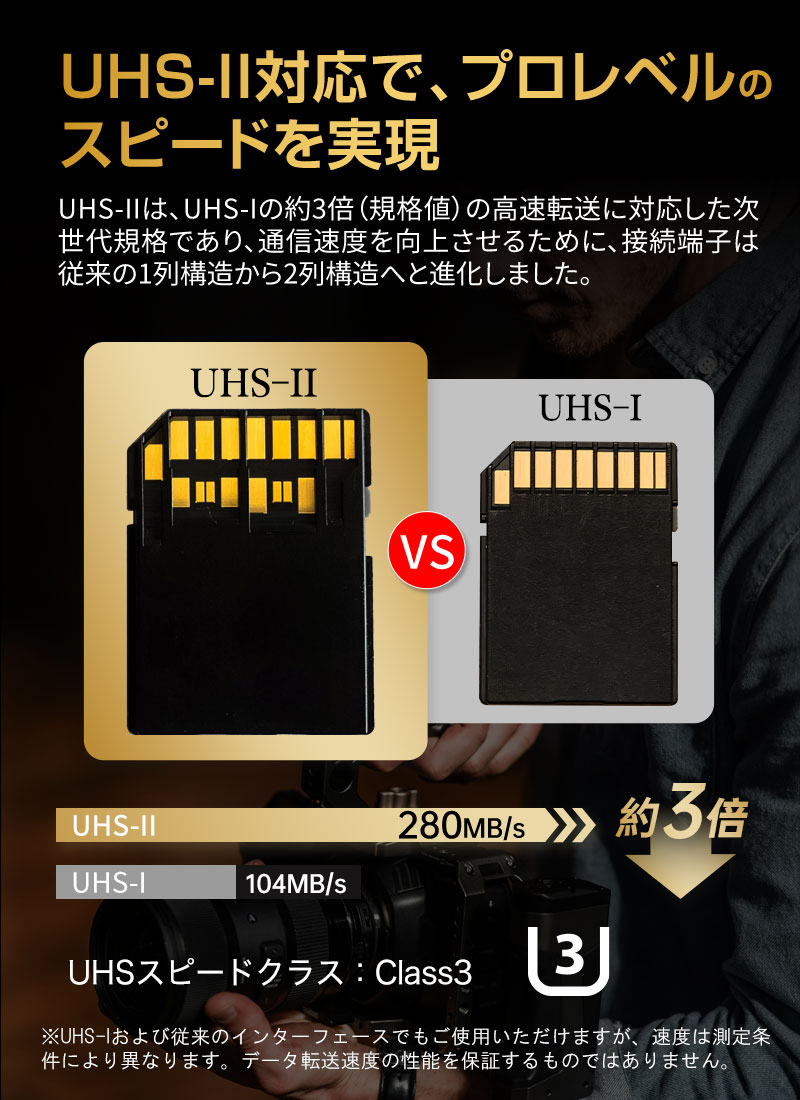 SanDisk SDXCカード 128GB sandisk Extreme Pro UHS-II サン