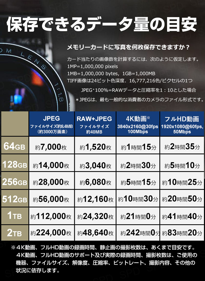 spdshop - 記録用メモリ｜Yahoo!ショッピング