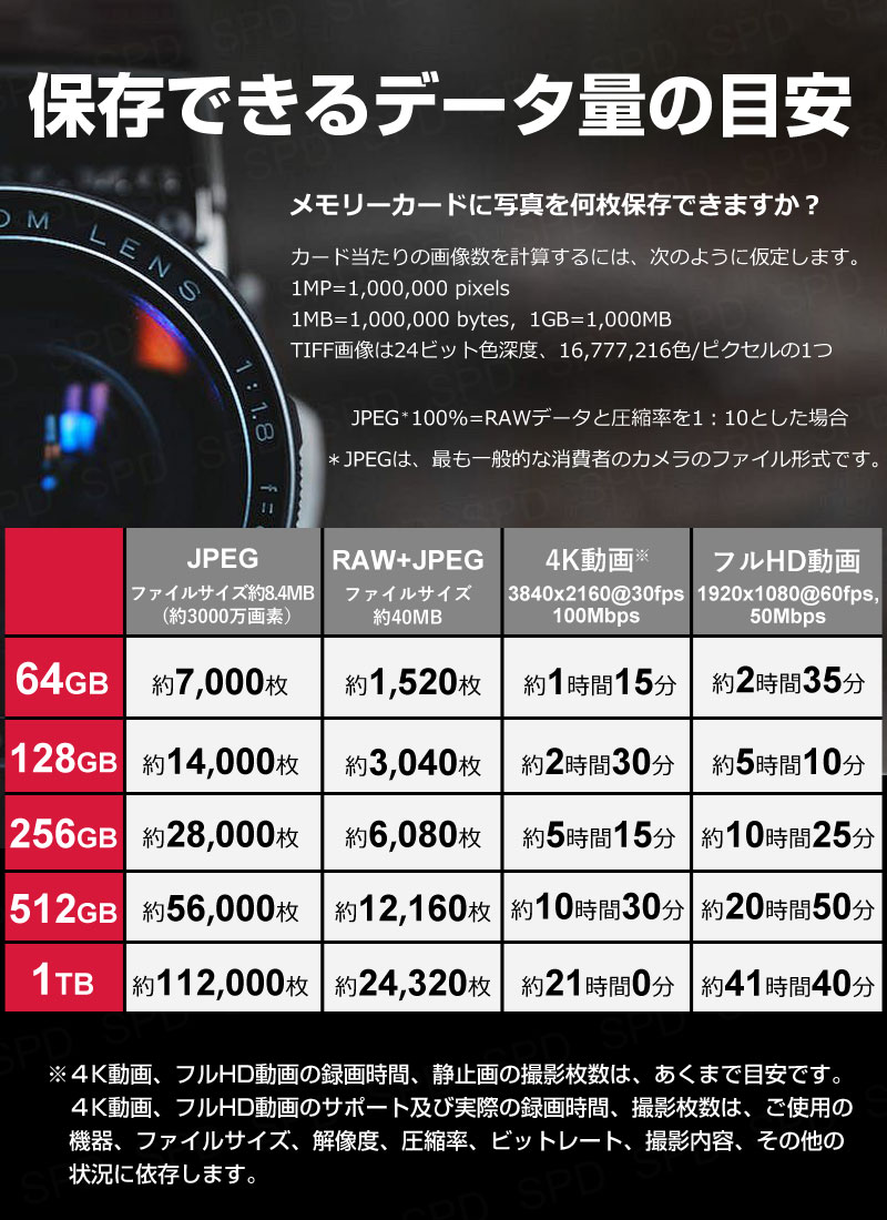 SanDisk Extreme PRO SDXC 64GB UHS-I U3 V30 R:200MB/s W:90MB/s 4K対応SDSDXXU-064G-GN4IN 海外パッケー 翌日配達送料無料｜spd-shop｜12