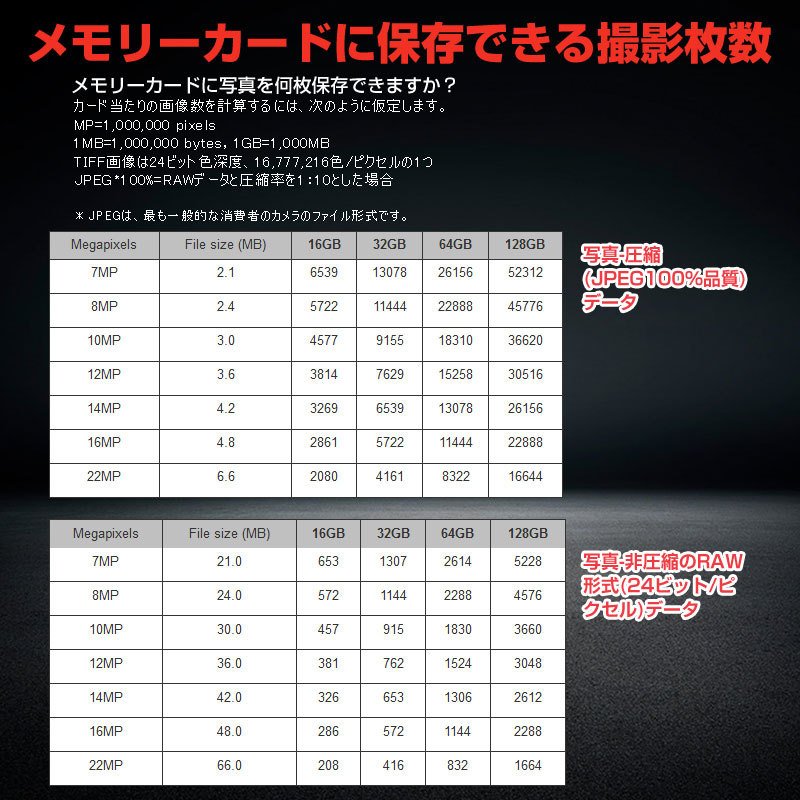 お買得2枚組 microSDXC 128GB SanDisk 100MB/s UHS-I U1 海外パッケージ SATF128NA-QUNR-GN3MN-2SET ゆうパケット送料無料｜spd-shop｜14