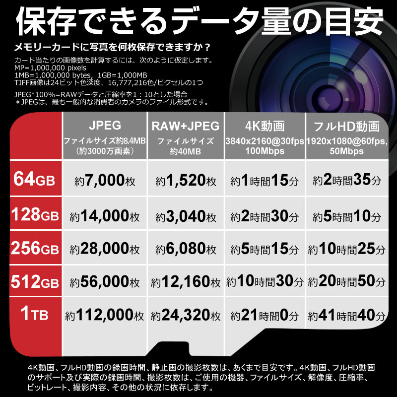 microSDXCカード 256GB SanDisk Extreme PRO V30 A2 R:200MB/s W:140MB/s UHS-I U3 SD変換アダプター付 並行輸入品 送料無料