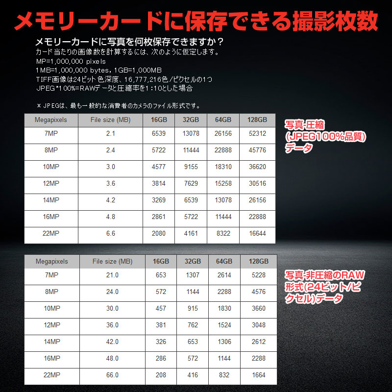 microSDカード microSDHC 32GB SanDisk 100MB/秒 Ultra UHS-1 海外パッケージ SATF32NA-QUNR ゆうパケット送料無料｜spd-shop｜15