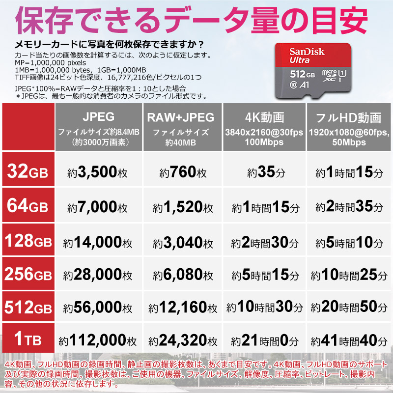 microSDXC 512GB SanDisk UHS-I U1 A1 150MB/s SDSQUAC-512G-GN6MN