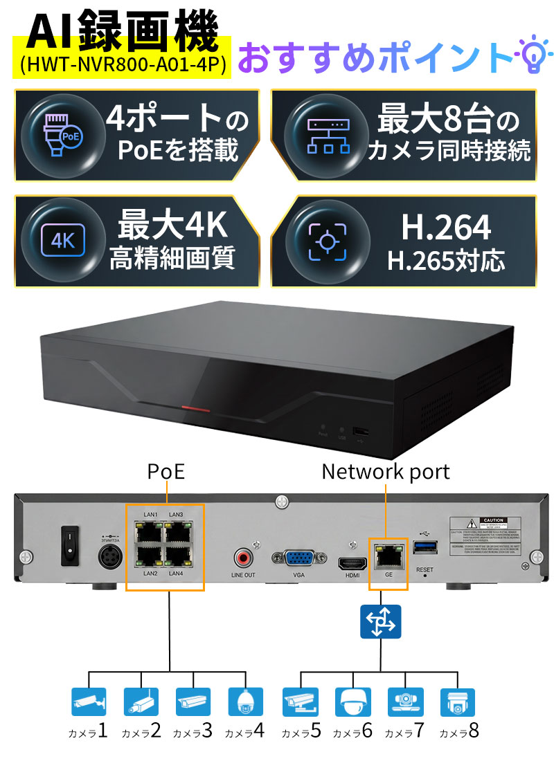 HOLOWITS 防犯カメラ・録画機セット 最大8台接続 AI人体検知 400万/500