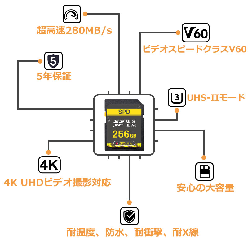 SDXCカード 256GB SPD UHS-II Class10 U3 V60 R:280MB/s W:195MB/s 4K Ultra HD対応 SD-256GU2V60 国内5年保証 ゆうパケット送料無料｜spd-shop｜02