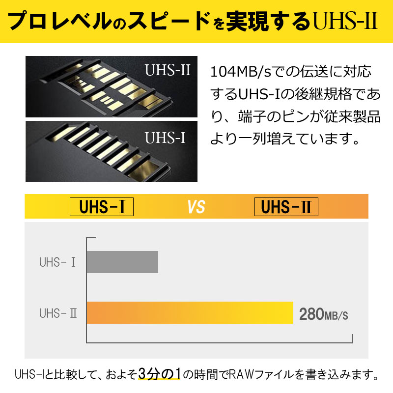 SDXCカード 512GB SPD UHS-II Class10 U3 V60 R:280MB/s W:155MB/s 4K