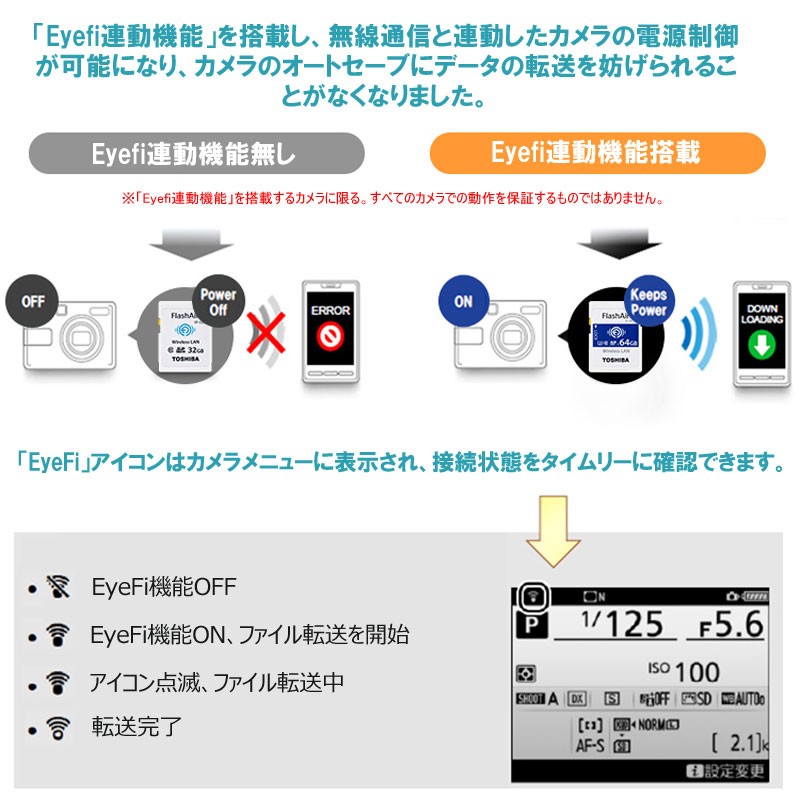 東芝 TOSHIBA 無線LAN搭載 FlashAir W-04 Wi-Fi SDHCカード 16GB UHS-I 