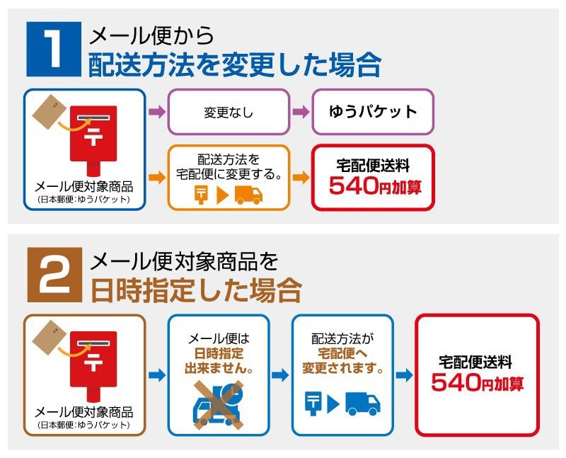 メール便について確認のお願い