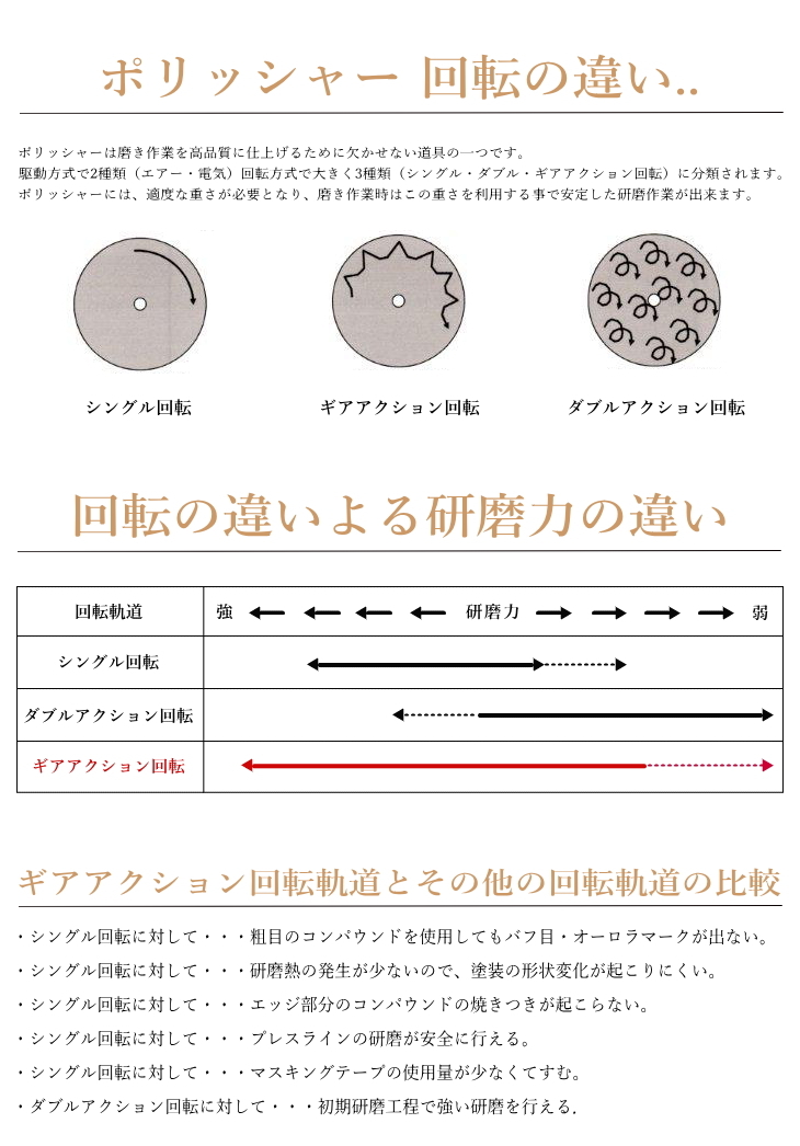 935G ギアアクションサンダー 非吸塵式 マジック式 MPSパット1年保証