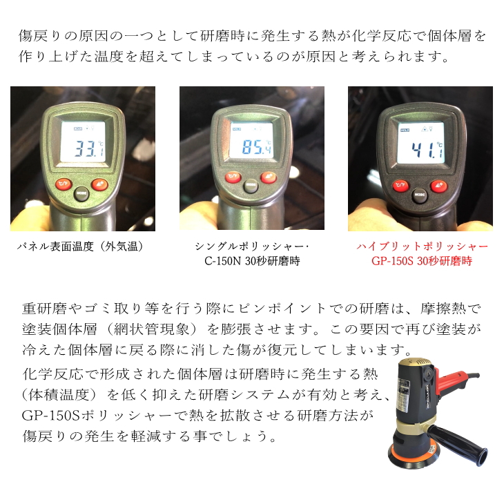 GP-150S 1年保証付き 電動ハイブリットポリッシャー 単品 専用