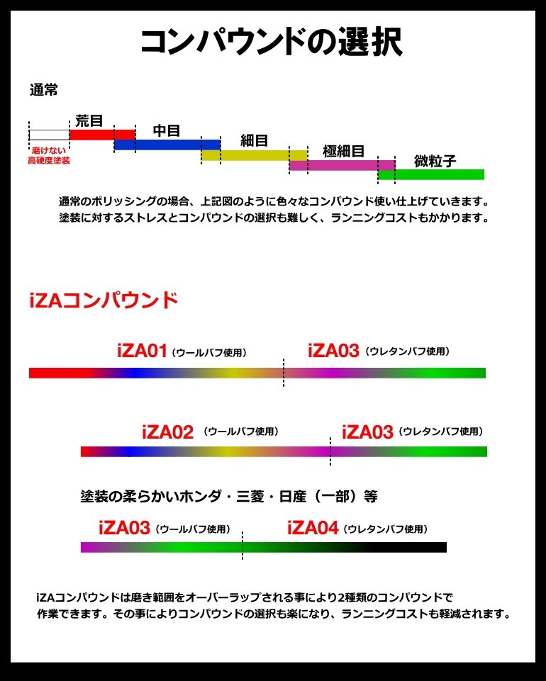 Specular - iZAコンパウンド 300ml（コンパウンド）｜Yahoo!ショッピング