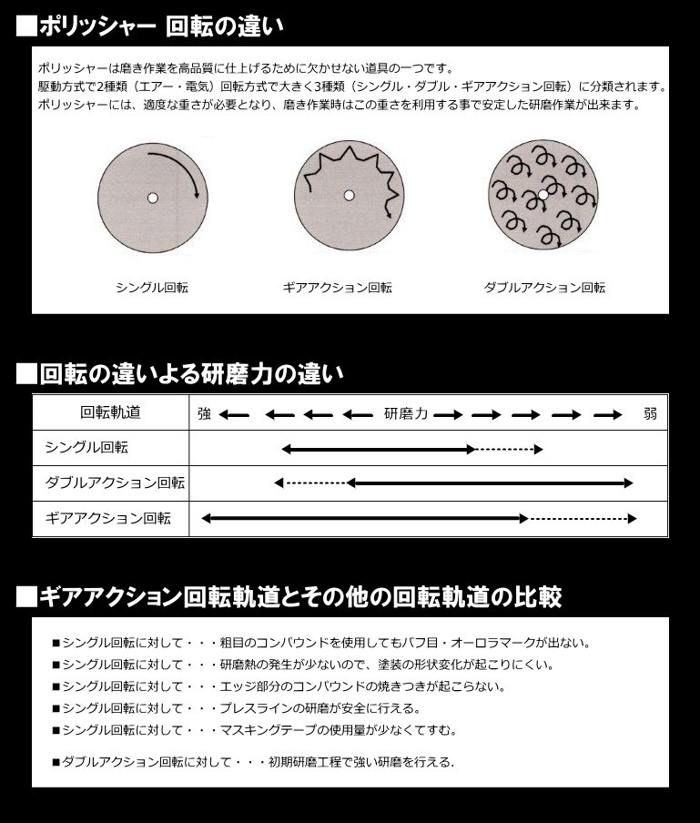 電動ギアアクションポリッシャー G-150N 1年保証付き 専用コンパウンド