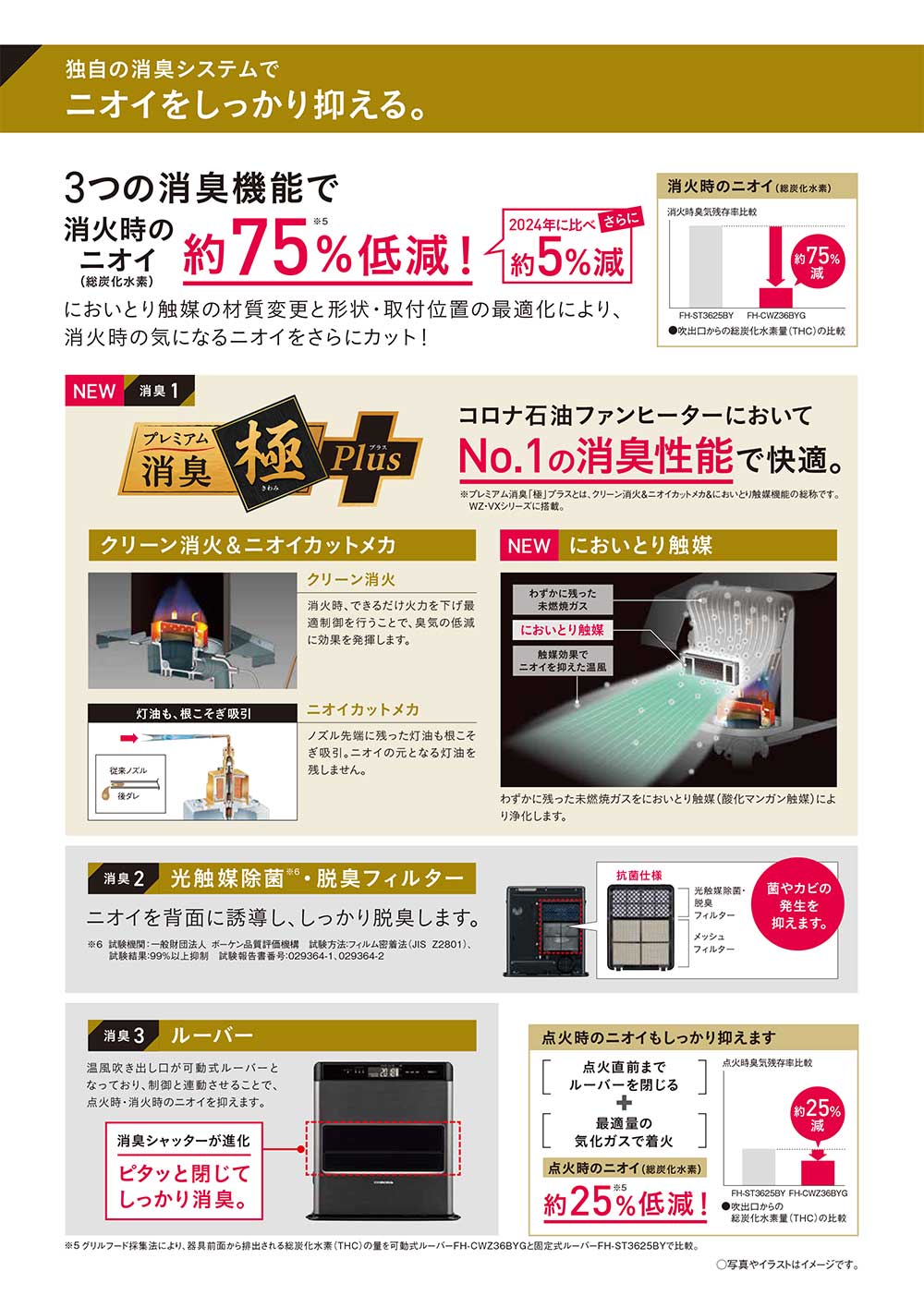 コロナ 石油ファンヒーター FH-CWZ36BYG(KG) 主に10畳用 WZシリーズ