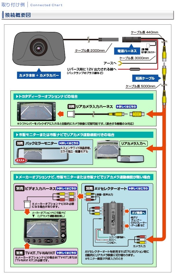 データシステム バックカメラキット RCK-23H1 200系ハイエース用 角度調整付カメラ内蔵 つや消し黒