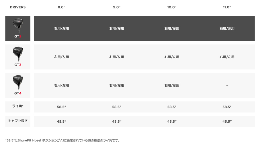 Titleist（タイトリスト） GT2 ドライバー TENSEI 1K BLUE 55 or