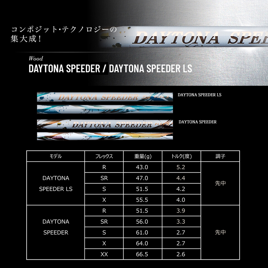 TaylorMade（テーラーメイド） テーラーメイド専用シャフト DAYTONA