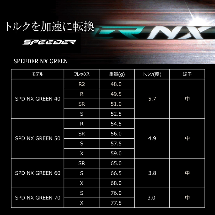Titleist メーカー純正スリーブ タイトリスト専用シャフト正規