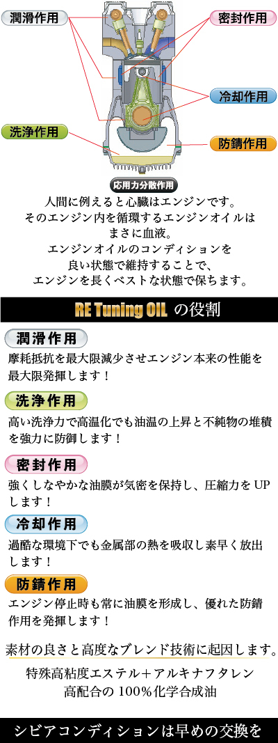 エンジンオイル RX-7専用 7.5W-55 100%化学合成油 5L スピードマスター RE TUNING OIL 特殊高粘度エステル  アルキルナフタレン配合 送料無料 日本製 : re55-05 : スピードマスターYahoo!店 - 通販 - Yahoo!ショッピング