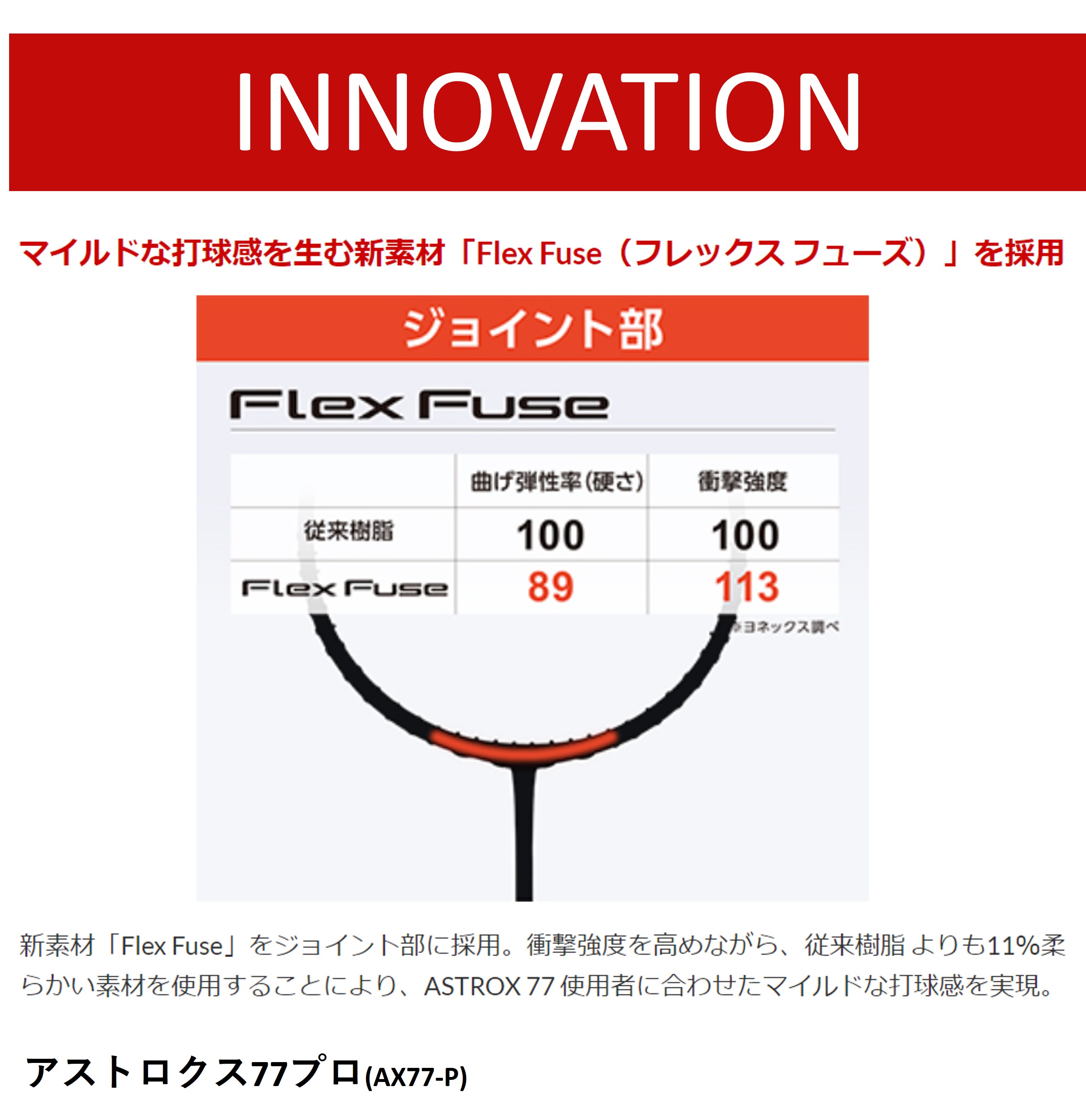 ガット代・張り代無料】YONEX ヨネックス バドミントンラケット アストロクス77プロ AX77-P アン・セヨン選手使用モデル :  ax77-p752 : スポーツショップコジコジ - 通販 - Yahoo!ショッピング