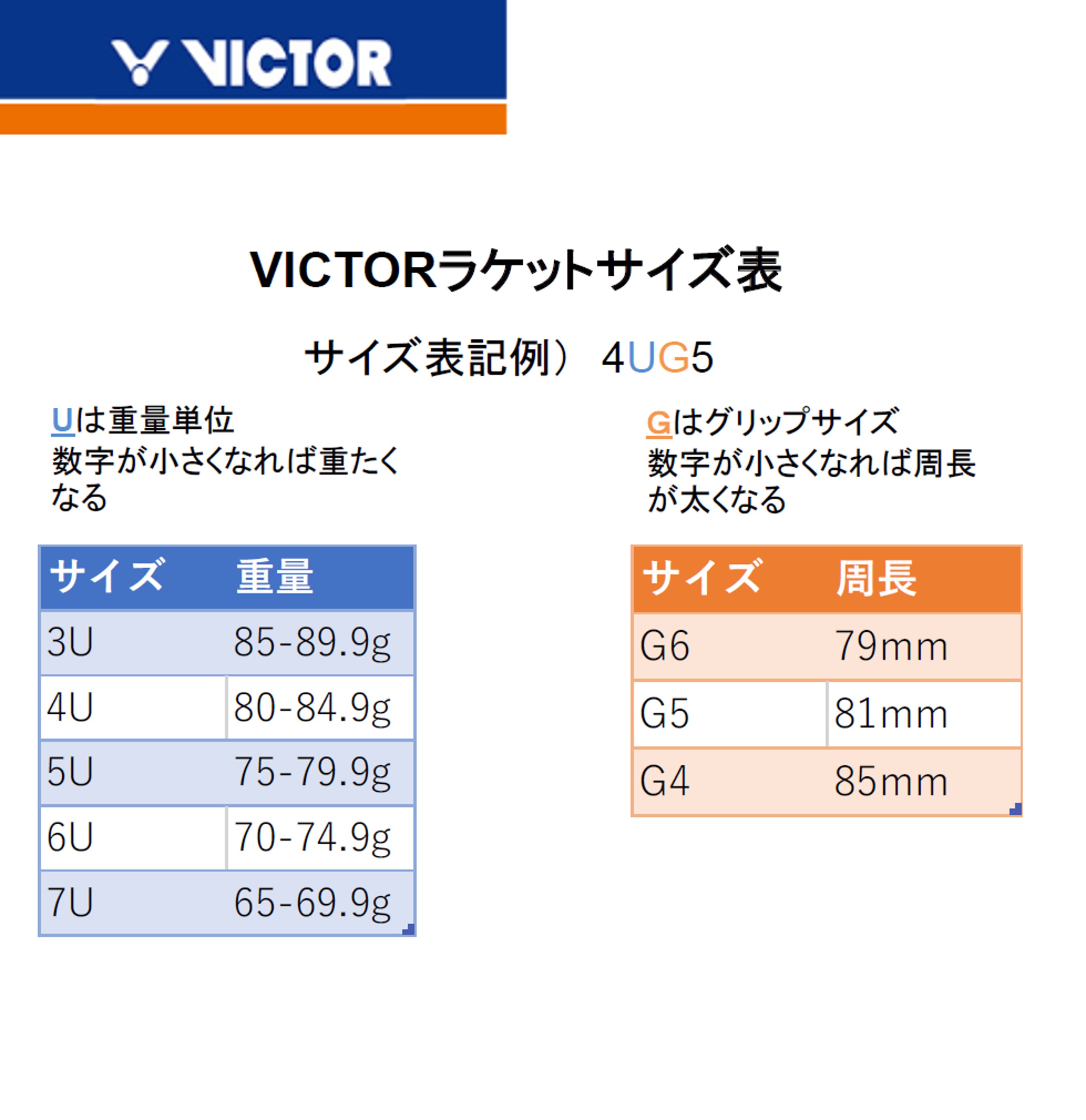 Victor スラスターF THRUSTAR 4U5（タイツーインモデル）-