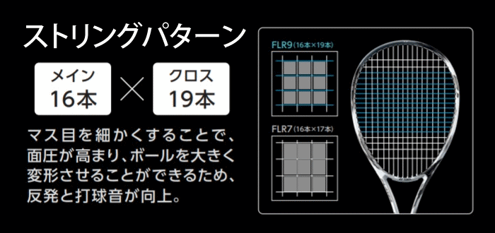 YONEX ヨネックス ソフトテニス ラケット F-LASER 9V エフレーザー9V