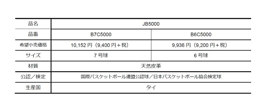 モルテン(molten) バスケットボール5000 6号球 国際公認球 B6C5000 :b6c5000:スポコバYahoo!店 - 通販 -  Yahoo!ショッピング