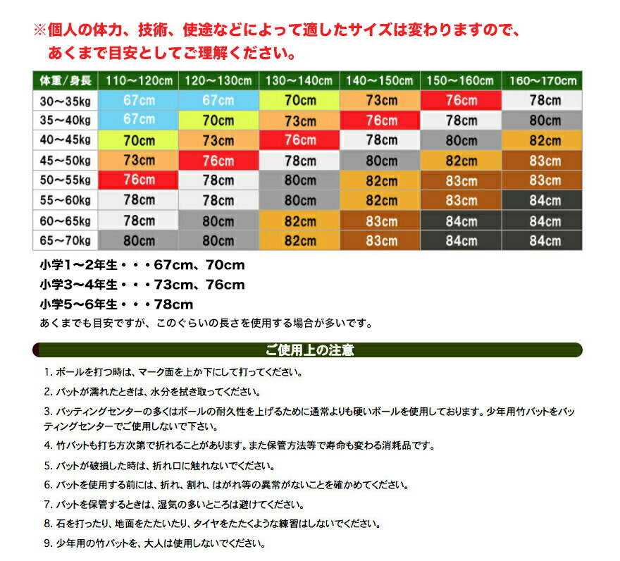 野球 少年用 バット 竹バット 軟式 硬式 併用 JB ボールパークドットコム バリエーション 色々 バンブー トレーニング 練習用 バッティング  向上へ :bpb67-78:スポーツアジリティー - 通販 - Yahoo!ショッピング