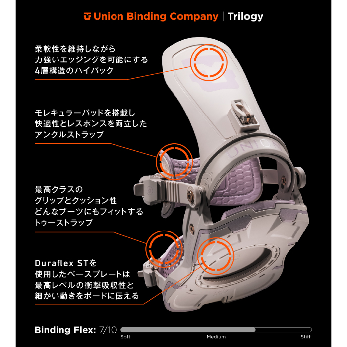 UNION BINDING 日本正規品 スノーボード ビンディング ユニオン UNION