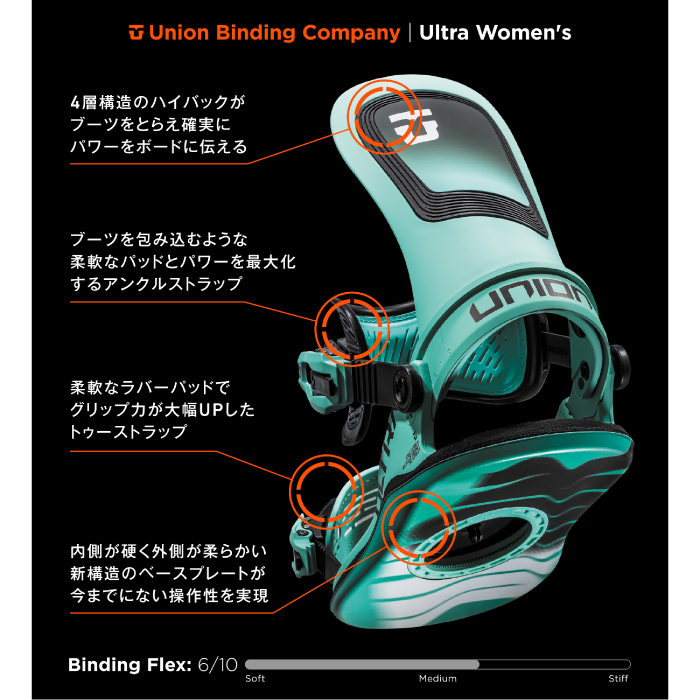 UNION BINDING 日本正規品 スノーボード ビンディング ユニオン UNION