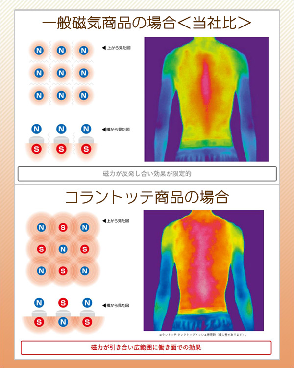 野球 ネックレス / コラントッテ TAO ネックレス RAFFI ラフィ 磁気ネックレス スポーツ 野球 ネックレス 首こり 肩こり colantotte タオ 正規取扱店